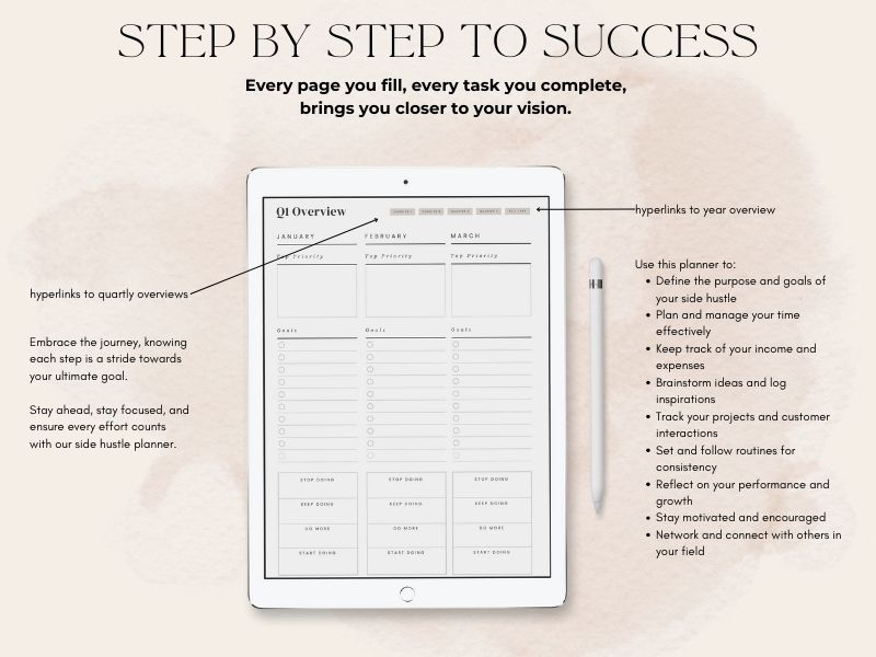 Side Hustle Planner | Digital Planner
